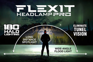 STKR Concept FLEXITヘッドランプPRO6.5 650ルーメン 薄型 240度後光照明 快適なフィットデザイン フリーサイズ